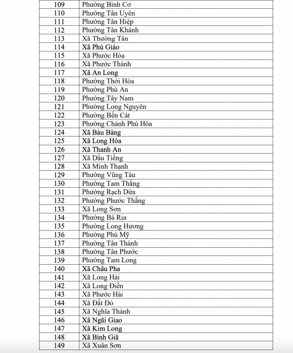 TP.HCM chính thức có 162 KCN, xã, phường được xác định 'nơi có nhiều lao động'