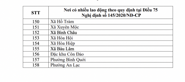 TP.HCM chính thức có 162 KCN, xã, phường được xác định 'nơi có nhiều lao động'