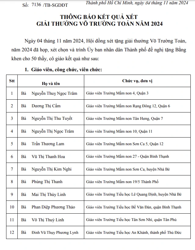 TP.HCM công bố 50 giáo viên, cán bộ quản lý nhận giải thưởng Võ Trường Toản