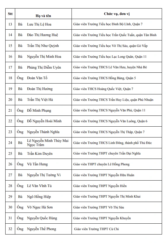 TP.HCM công bố 50 giáo viên, cán bộ quản lý nhận giải thưởng Võ Trường Toản