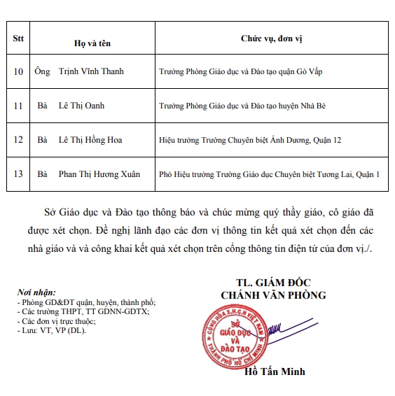 TP.HCM công bố 50 giáo viên, cán bộ quản lý nhận giải thưởng Võ Trường Toản