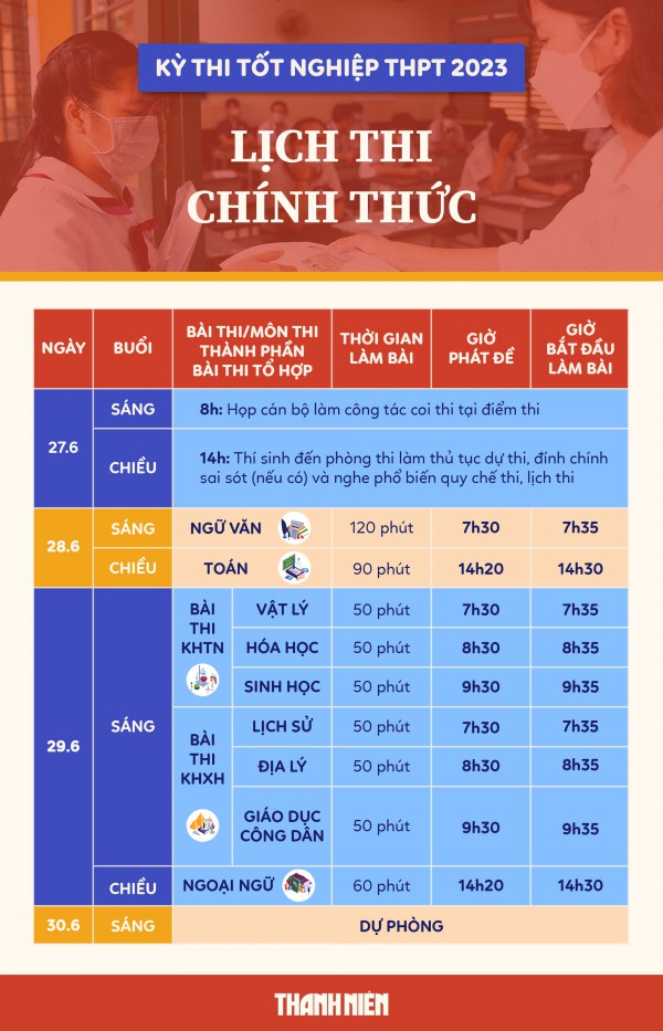 TP.HCM thay thế một số phó trưởng điểm thi tốt nghiệp THPT, Sở GD-ĐT nói gì?