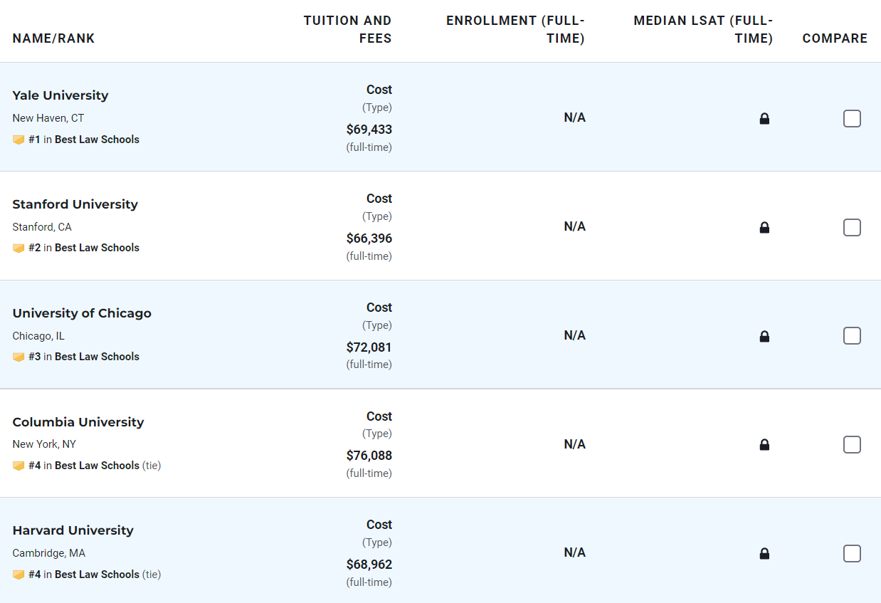 Tẩy chay bảng xếp hạng đại học toàn cầu: Loạt trường danh giá Mỹ 