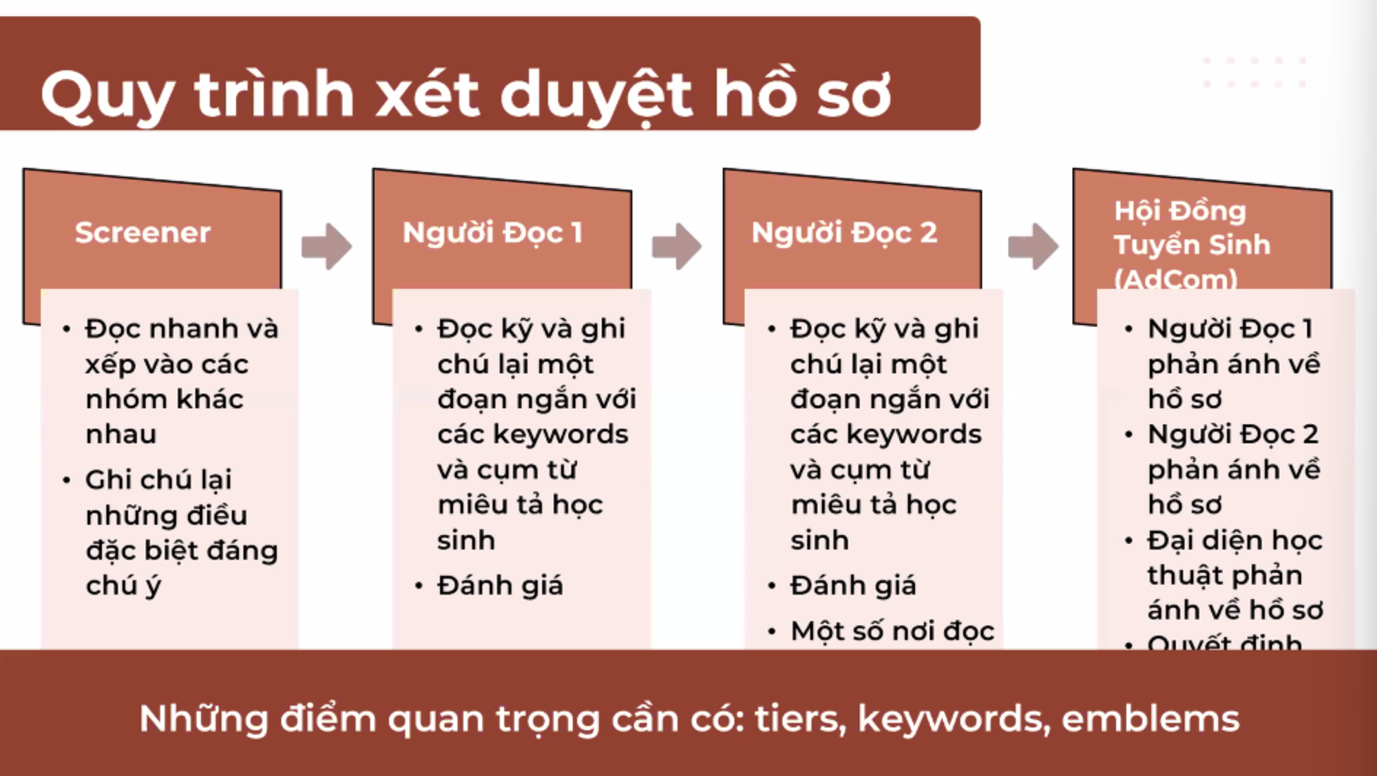 Thành tích học tập 