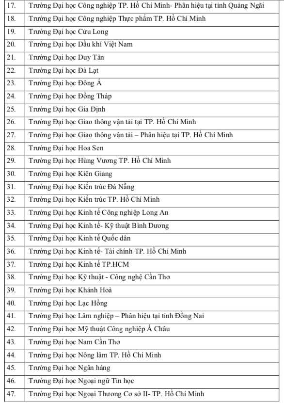 Thêm nhiều trường ĐH xét tuyển bằng điểm kỳ thi đánh giá năng lực ĐHQG TP.HCM