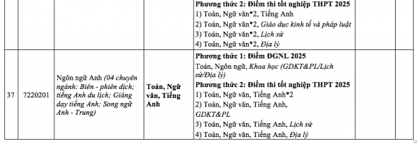 Thêm trường không dùng điểm học bạ xét tuyển đại học năm 2025