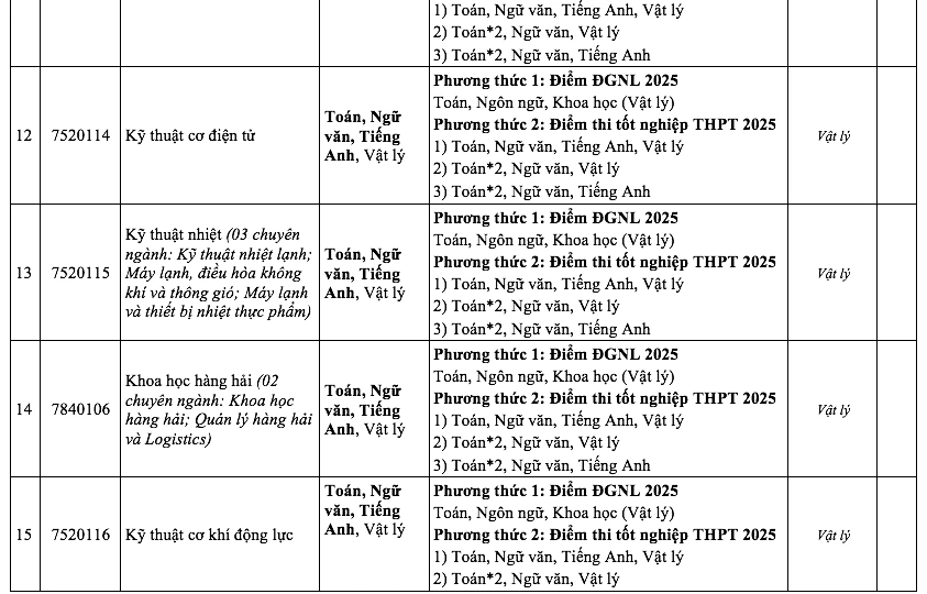 Thêm trường không dùng điểm học bạ xét tuyển đại học năm 2025