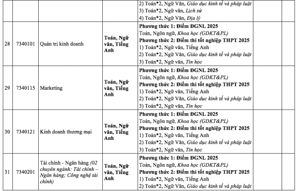 Thêm trường không dùng điểm học bạ xét tuyển đại học năm 2025