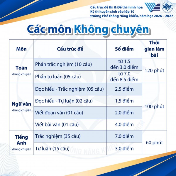 Thi lớp 10 Phổ thông Năng khiếu, thí sinh tăng vọt, cấu trúc đề thi ra sao? Thi lớp 10 Phổ thông Năng khiếu, thí sinh tăng vọt, cấu trúc đề thi ra sao?