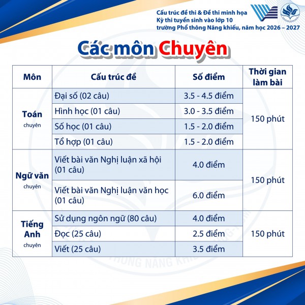 Thi lớp 10 Phổ thông Năng khiếu, thí sinh tăng vọt, cấu trúc đề thi ra sao? Thi lớp 10 Phổ thông Năng khiếu, thí sinh tăng vọt, cấu trúc đề thi ra sao?