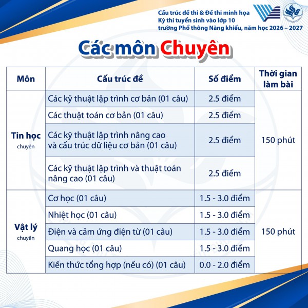 Thi lớp 10 Phổ thông Năng khiếu, thí sinh tăng vọt, cấu trúc đề thi ra sao? Thi lớp 10 Phổ thông Năng khiếu, thí sinh tăng vọt, cấu trúc đề thi ra sao?