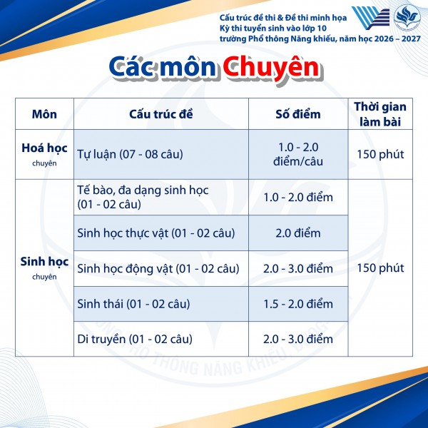 Thi lớp 10 Phổ thông Năng khiếu, thí sinh tăng vọt, cấu trúc đề thi ra sao? Thi lớp 10 Phổ thông Năng khiếu, thí sinh tăng vọt, cấu trúc đề thi ra sao?