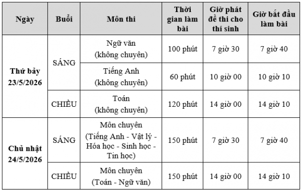 Thi lớp 10 Phổ thông Năng khiếu, thí sinh tăng vọt, cấu trúc đề thi ra sao? Thi lớp 10 Phổ thông Năng khiếu, thí sinh tăng vọt, cấu trúc đề thi ra sao?