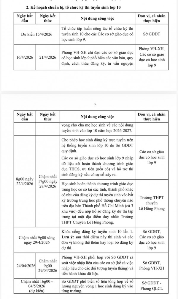 Thi lớp 10 TP.HCM: Học sinh có 8 nguyện vọng, đăng ký từ ngày 22.4