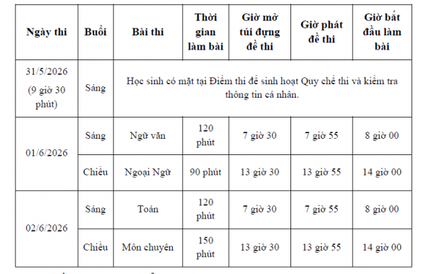 Thi lớp 10 TP.HCM: Môn toán 7 câu, giảm độ vận dụng, có dễ hơn năm trước?