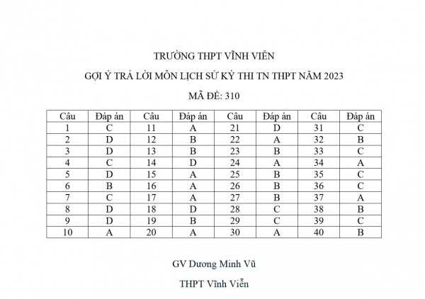 Thi tốt nghiệp THPT 2023: Xem đề và gợi ý giải đề thi môn sử tại đây Thi tốt nghiệp THPT 2023: Xem đề và gợi ý giải đề thi môn sử tại đây
