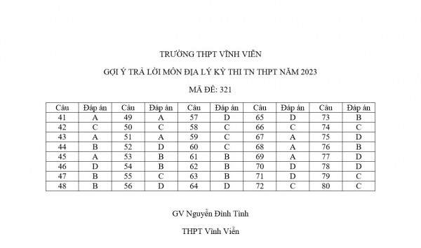 Thi tốt nghiệp THPT 2023: Xem gợi ý giải đề thi môn địa lý tại đây