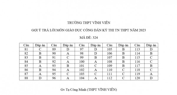 Thi tốt nghiệp THPT 2023: Xem gợi ý giải đề thi môn giáo dục công dân