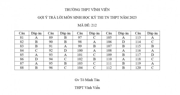 Thi tốt nghiệp THPT 2023: Xem gợi ý giải đề thi môn sinh học tại đây