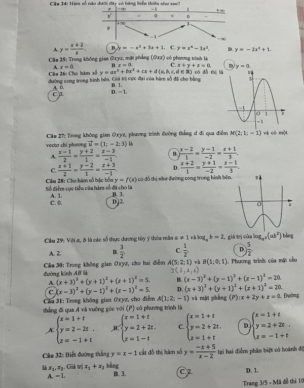 Thi tốt nghiệp THPT 2023: Xem gợi ý giải đề thi môn toán tại đây