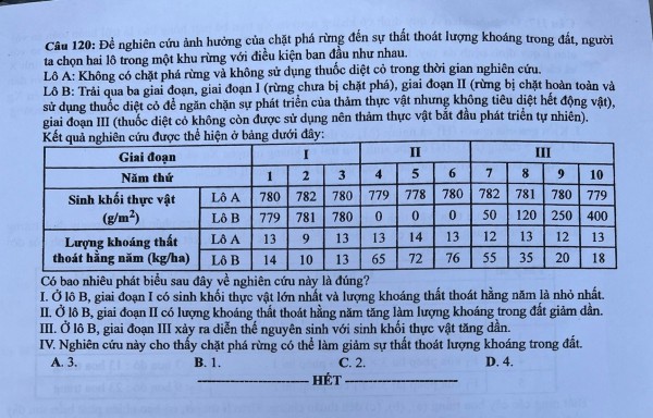 Thi tốt nghiệp THPT 2023: Đề thi chính thức môn sinh học