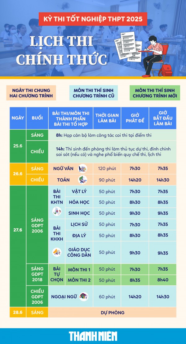 Thi tốt nghiệp THPT 2025: Xem gợi ý giải đề thi môn tiếng Anh tại đây Thi tốt nghiệp THPT 2025: Xem gợi ý giải đề thi môn tiếng Anh tại đây