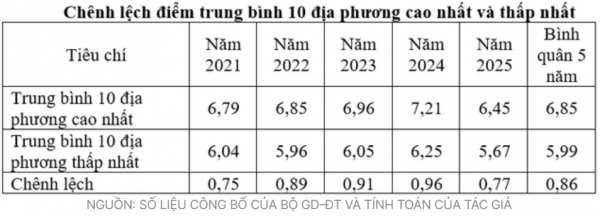 Thi tốt nghiệp THPT 2026: Chỉ hơn 28% thí sinh đăng ký môn ngoại ngữ Thi tốt nghiệp THPT 2026: Chỉ hơn 28% thí sinh đăng ký môn ngoại ngữ
