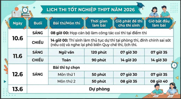 Thi tốt nghiệp THPT 2026: Xem gợi ý giải đề thi môn lịch sử tại đây