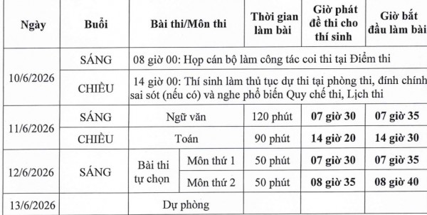 Thi tốt nghiệp THPT 2026 trong 2 ngày 11-12.6