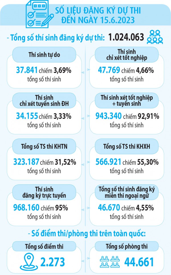 Thi tốt nghiệp THPT: Bảo mật, an toàn in sao đề thi