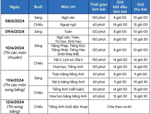 Thi vào lớp 10: Nhiều thí sinh Hà Nội được 'hỗ trợ đặc biệt'