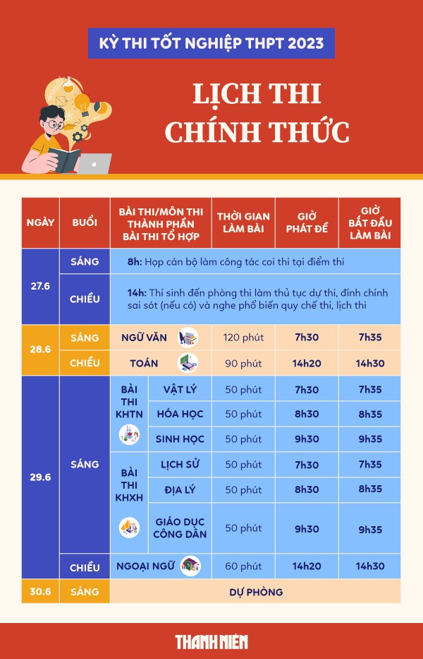 Thông tin chi tiết lịch thi tốt nghiệp THPT năm 2023