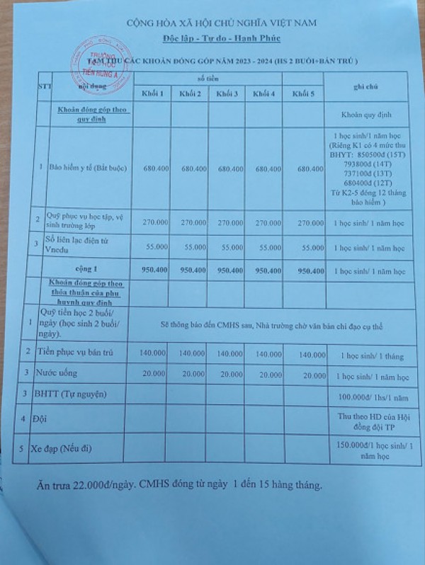 Thực hư một trường tiểu học ở Bình Phước 