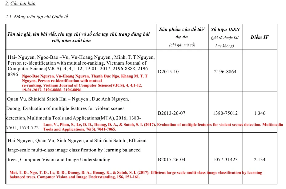 Thực hư việc tiến sĩ giả đứng tên bài báo khoa học với nhiều người có tiếng