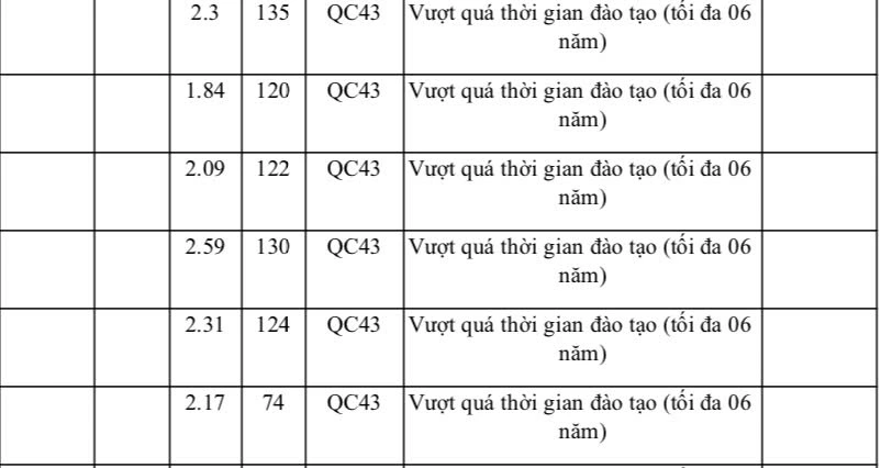 Tìm giải pháp để sinh viên không bỏ học