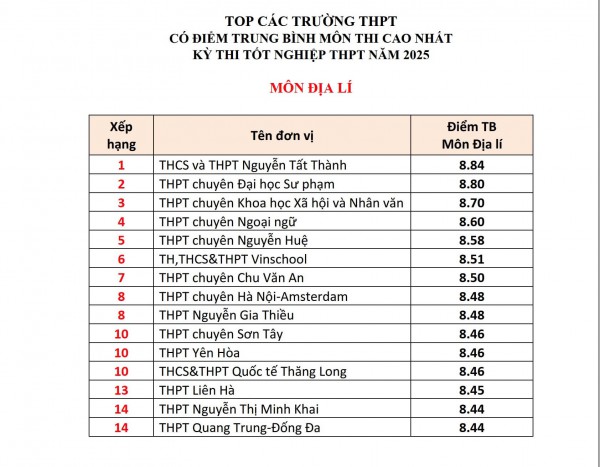 Top các trường ở Hà Nội có điểm tốt nghiệp THPT các môn cao nhất Top các trường ở Hà Nội có điểm tốt nghiệp THPT các môn cao nhất