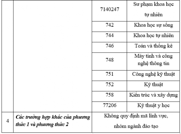 Tốt nghiệp đại học ngành nào được dự tuyển vào Trường ĐH Cảnh sát nhân dân? Tốt nghiệp đại học ngành nào được dự tuyển vào Trường ĐH Cảnh sát nhân dân?