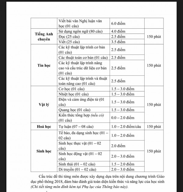 Trường Phổ thông Năng khiếu công bố cấu trúc và đề thi minh họa thi lớp 10