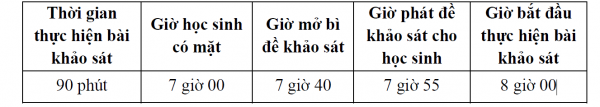 Trường Trần Đại Nghĩa khảo sát lớp 6 vào ngày 1.7 cùng 4 trường khác