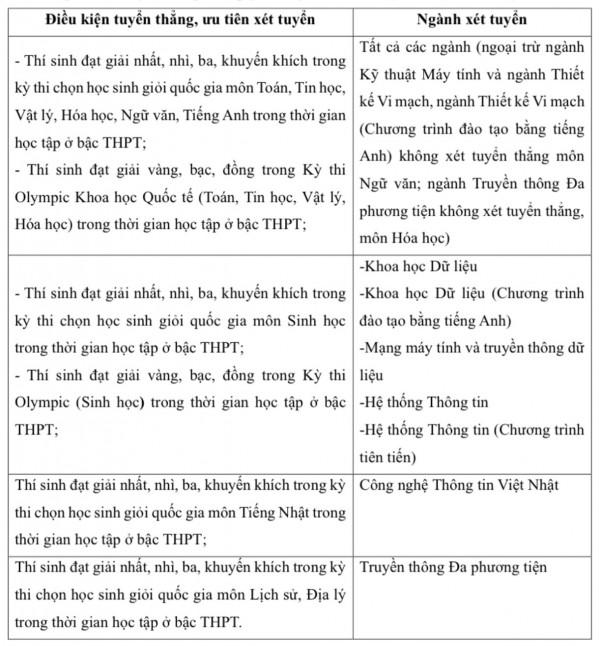 Trường ĐH Công nghệ thông tin lần đầu tiên dành chỉ tiêu tuyển sinh viên quốc tế