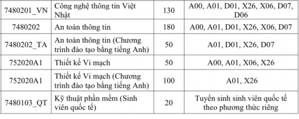 Trường ĐH Công nghệ thông tin lần đầu tiên dành chỉ tiêu tuyển sinh viên quốc tế