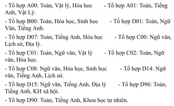 Trường ĐH Công nghiệp TP.HCM công bố ngưỡng điểm tuyển sinh năm 2024