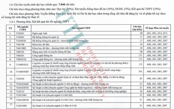 Trường ĐH Giao thông vận tải TP.HCM: Chỉ tiêu 1 ngành giảm từ 5.500 xuống 1.480