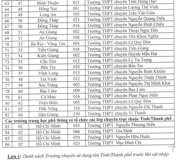 Trường ĐH Kiến trúc TP.HCM xét học bạ học sinh của 86 trường THPT