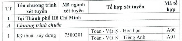 Trường ĐH Kiến trúc TP.HCM xét học bạ học sinh của 86 trường THPT