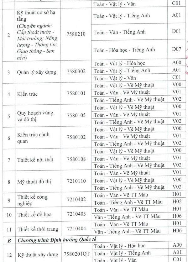 Trường ĐH Kiến trúc TP.HCM xét học bạ học sinh của 86 trường THPT