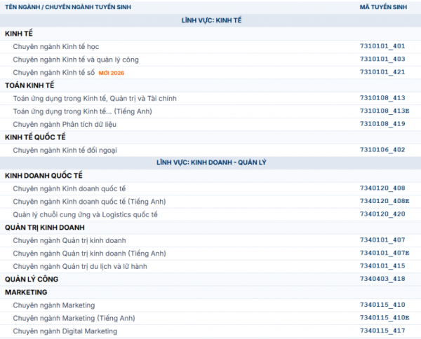 Trường ĐH Kinh tế-Luật công bố công thức xét tuyển tổng hợp năm 2026