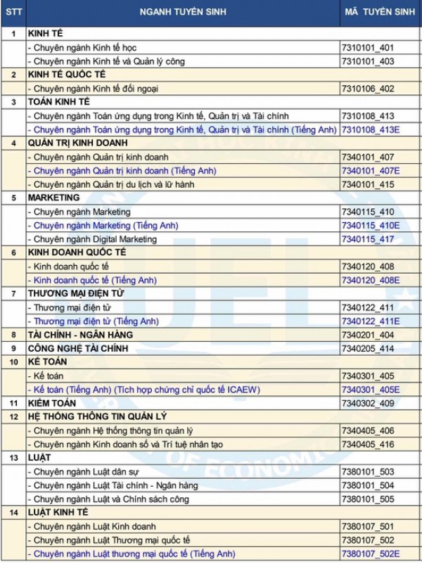 Trường ĐH Kinh tế-luật 