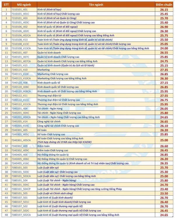 Trường ĐH Kinh tế-luật 