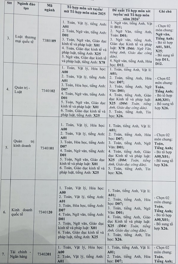 Trường ĐH Luật TP.HCM dự kiến bỏ nhiều tổ hợp môn xét tuyển trong năm 2026